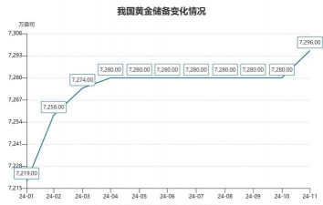 周四（10月23日）COMEX黄金最新库存量数据