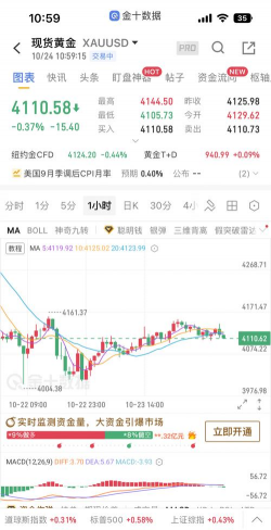 【黄金期货收评】关注周五美国CPI数据指引