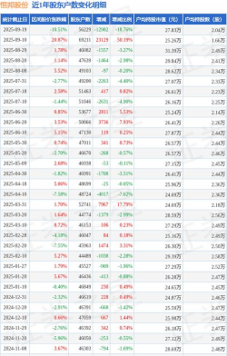今日恒邦股份股票行情(2025年10月23日)