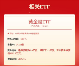 湖南黄金融资融券余额较上一交易日下跌1200万元