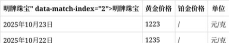 绍兴明牌珠宝周四（10月23日）黄金价格报价1223元/克