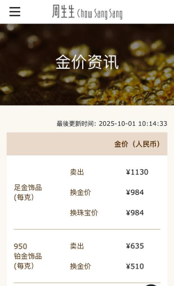 10月23日多边金都珠宝黄金1130元/克