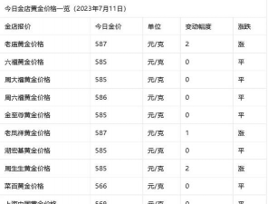 2025年10月25日老庙铂金涨跌幅