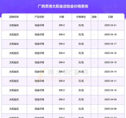2025年10月25日太阳金店铂金最新价格多少元一克