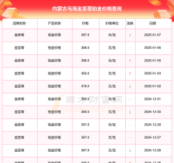 2025年10月25日金至尊黄金铂金多少一克