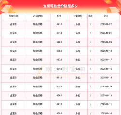 2025年10月25日金至尊铂金最新价格多少一克