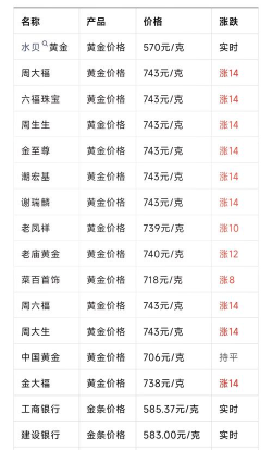 今日pd900钯金回收价格查询（2025年10月25日）
