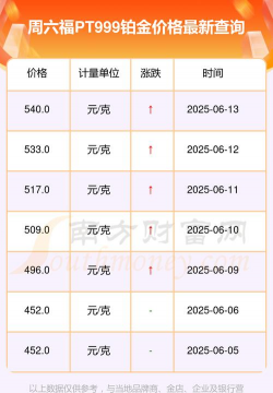 2025年06月14日周六福铂金最新价格多少一克