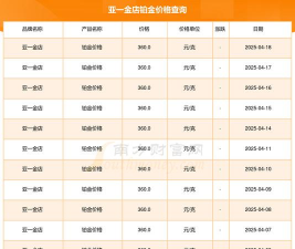2025年10月26日亚一金店铂金最新价格多少元一克