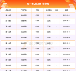 2025年10月26日亚一金店黄金铂金多少钱一克