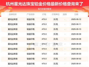 2025年10月26日星光达珠宝黄金铂金多少钱一克
