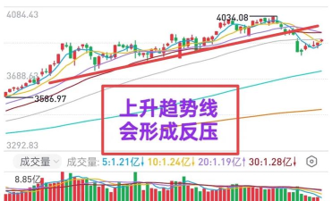 近期抛物线式上涨后