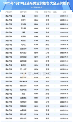 浦发投资金条今日最新价格一克（2025年10月27日更新）