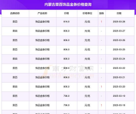 2025年10月27日菜百黄金铂金多少一克