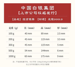 足银多少钱一克（2025年10月27日）
