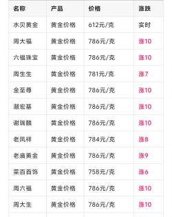 水贝PT999铂金多少钱一克（2025年10月27日）参考价格