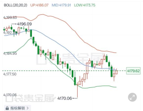 市场聚焦美联储QT黄金回踩低多