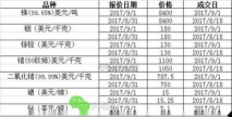 铑回收价格多少钱一克（2025年10月27日）