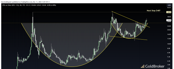 多空激战4160关键阻力
