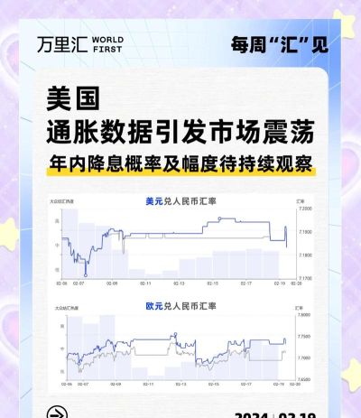 美国9月通胀温和回落