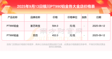 PT990铂金回收今日最新价格多少（2025年10月28日更新）