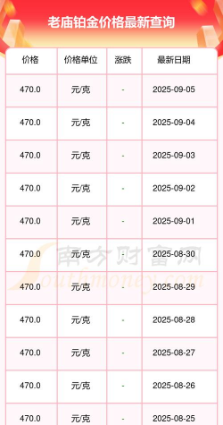2025年10月28日老庙黄金铂金多少一克