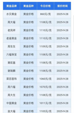 足金回收今天多少钱一克（2025年10月27日）