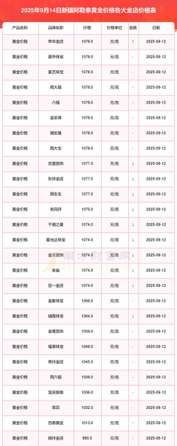 （2025年10月27日）今天黄金td价格多少钱