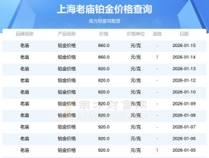 上海老庙铂金多少钱一克（2025年10月28日）参考价格