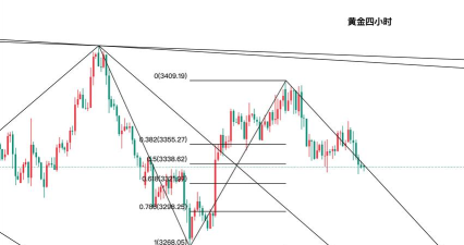 金价巨阴破位中轨支撑