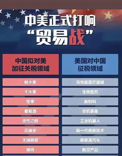 多国与美国贸易外交分化