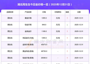武汉周生生今日金价多少一克（2025年10月27日）
