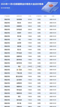2025年10月27日最新黄金价格走势