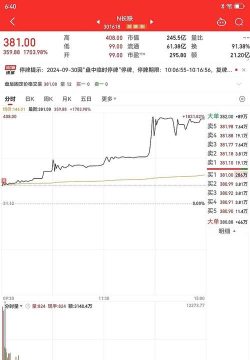 10月27日恒邦股份股票上涨1.15%