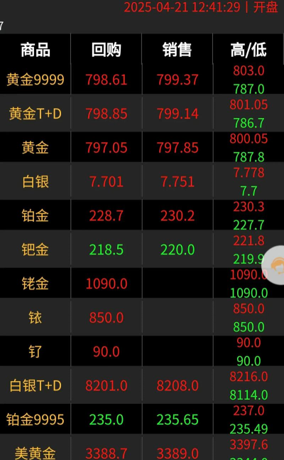 10月27日中金黄金股票走强