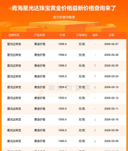 10月27日星光达珠宝1220元/克