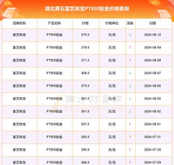 PT950铂金回收今日最新价格多少（2025年10月29日更新）