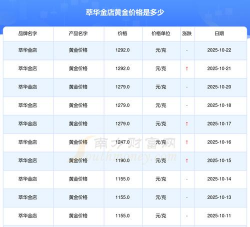 2025年10月29日萃华金店黄金最新价格多少钱一克