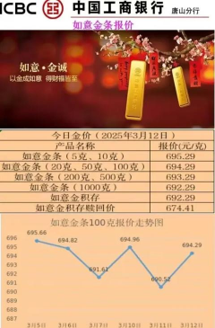 工行纸铂金今日最新价格多少（2025年10月29日更新）