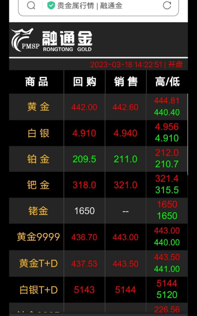 白银9999今日最新价格多少（2025年10月29日更新）
