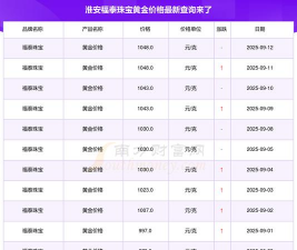 2025年10月29日福泰珠宝黄金最新价格多少元一克