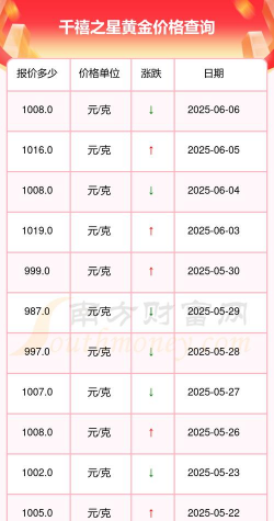 2025年10月29日千禧之星黄金最新价格多少一克