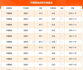 （2025年10月27日）中国黄金行情今日价格多少一克?