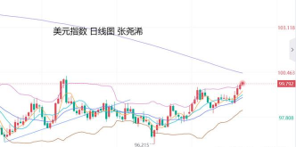 金价短期反弹可期