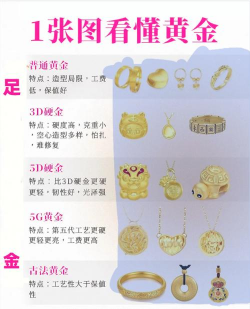 14K金价格多少钱一克（2025年10月29日）