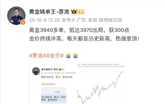金价多空激战3970