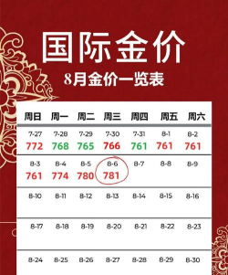 10月28日现货黄金最新报3941.30美元/盎司（附珠宝品牌黄金报价）