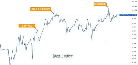 伦敦金呈看跌趋势