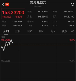 “贸易协议”黑天鹅'突袭！