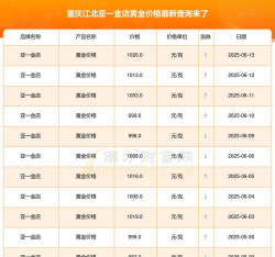 亚一金店今日多少钱（2025年05月29日）